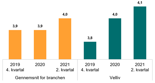 Kundetilfredshed for pensionsbranchen, kilde Aalund