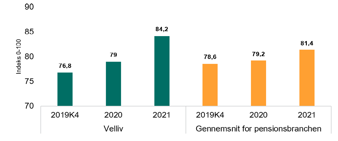 Kilde: Aalund Firmapension Barometer